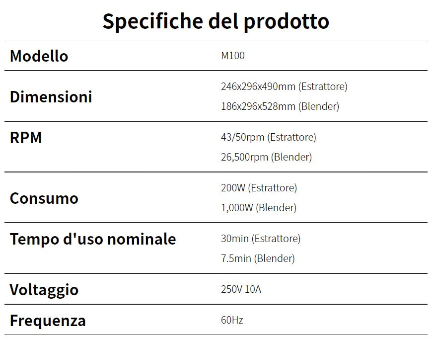 Hurom M100 – Estrattore di Succo e Frullatore 2 in 1