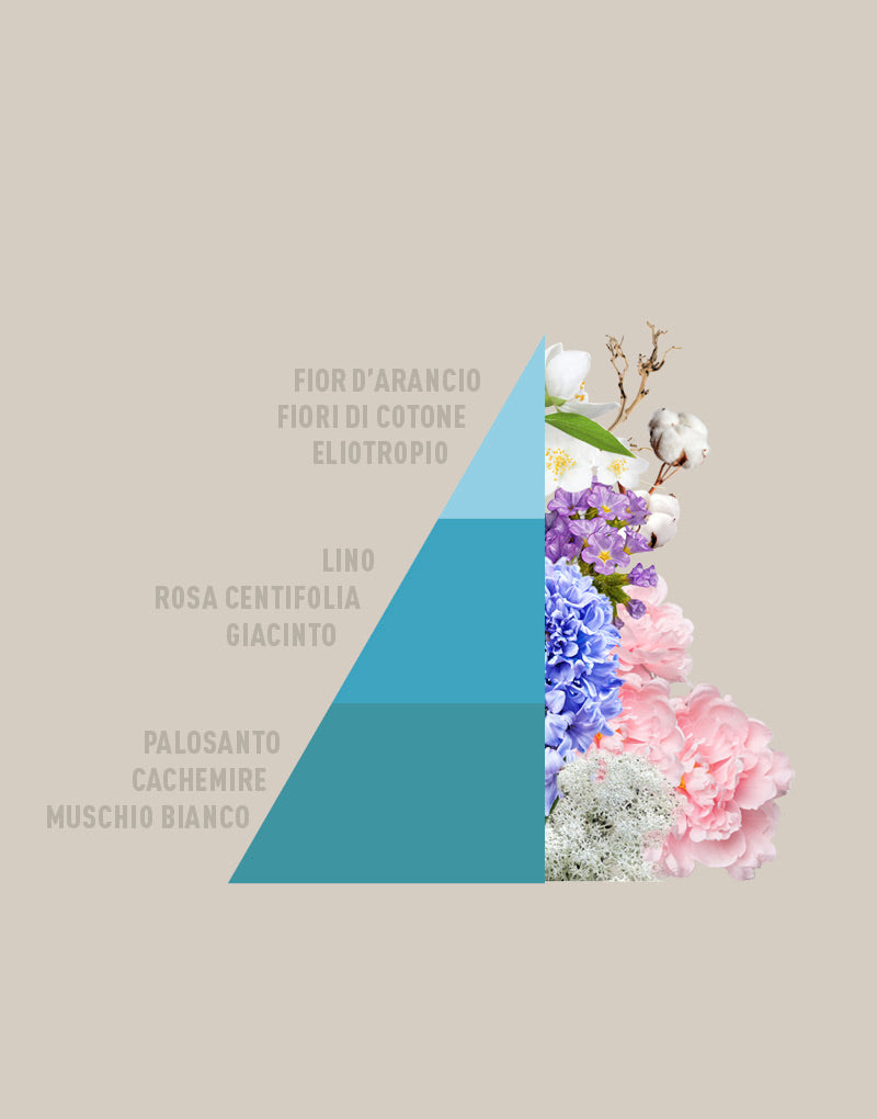 Candela Profumata Lino e fior di cotone 350g