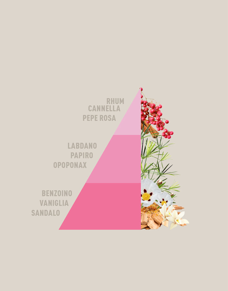 Candela Profumata Sandalo e pepe rosa 350g