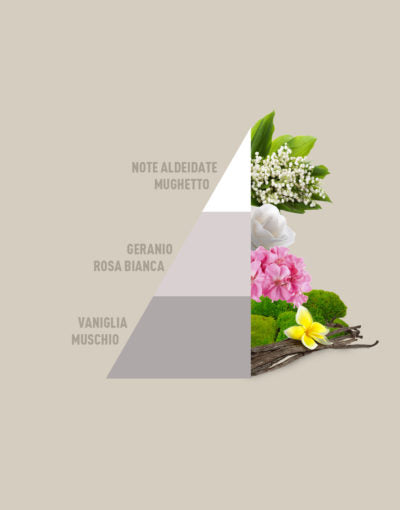 Profuma Bucato White